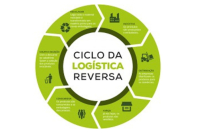 Logística reversa: cadastro obrigatório de empresas em Goiás vai até 30 de outubro